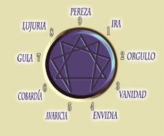 Video gratuíto sinóptico sobre psicología del eneagrama y chi-kung