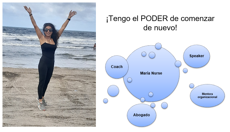 Foro Chat "Tengo el PODER de comenzar de nuevo"