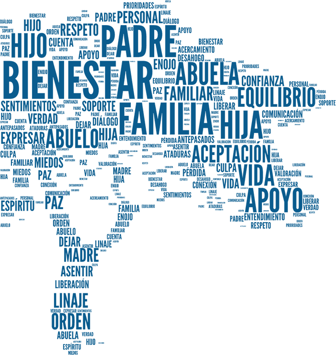 Taller constelaciones