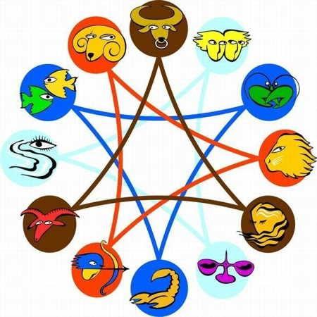 ASTROLOGÍA EN IBIZA