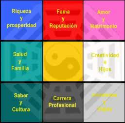 FENG SHUI DE PROSPERIDAD