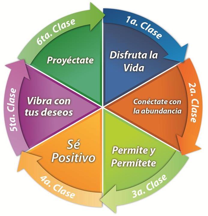 CRP - Un estilo diferente de crecimiento personal