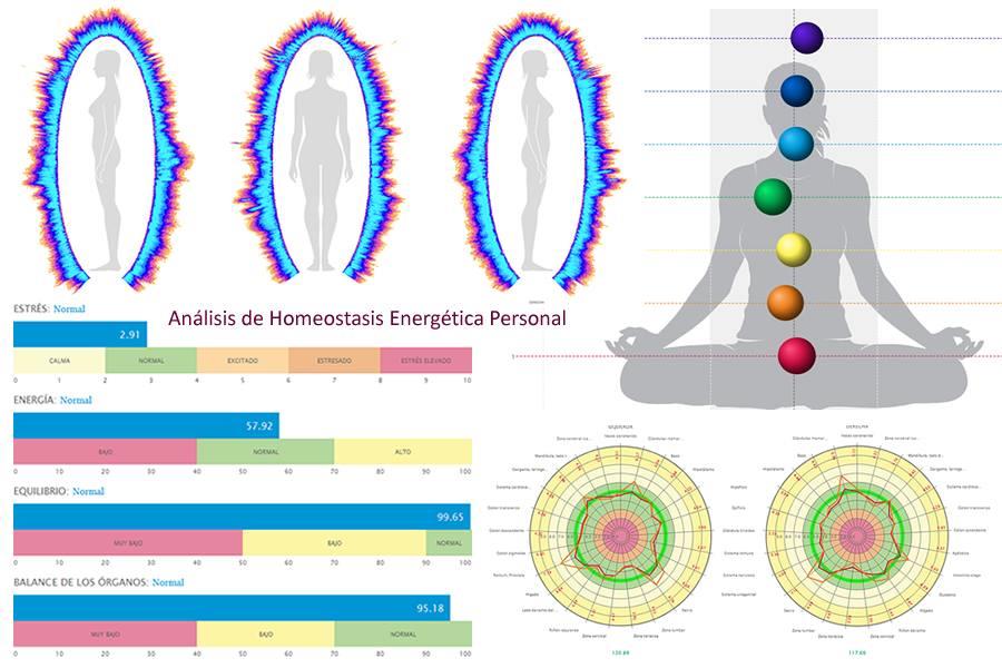 IMÁGENES DE TU CAMPO ENERGÉTICO CON GDV/BIOWELL