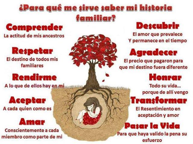 CONSTELACIONES FAMILIARES SISTEMICAS
