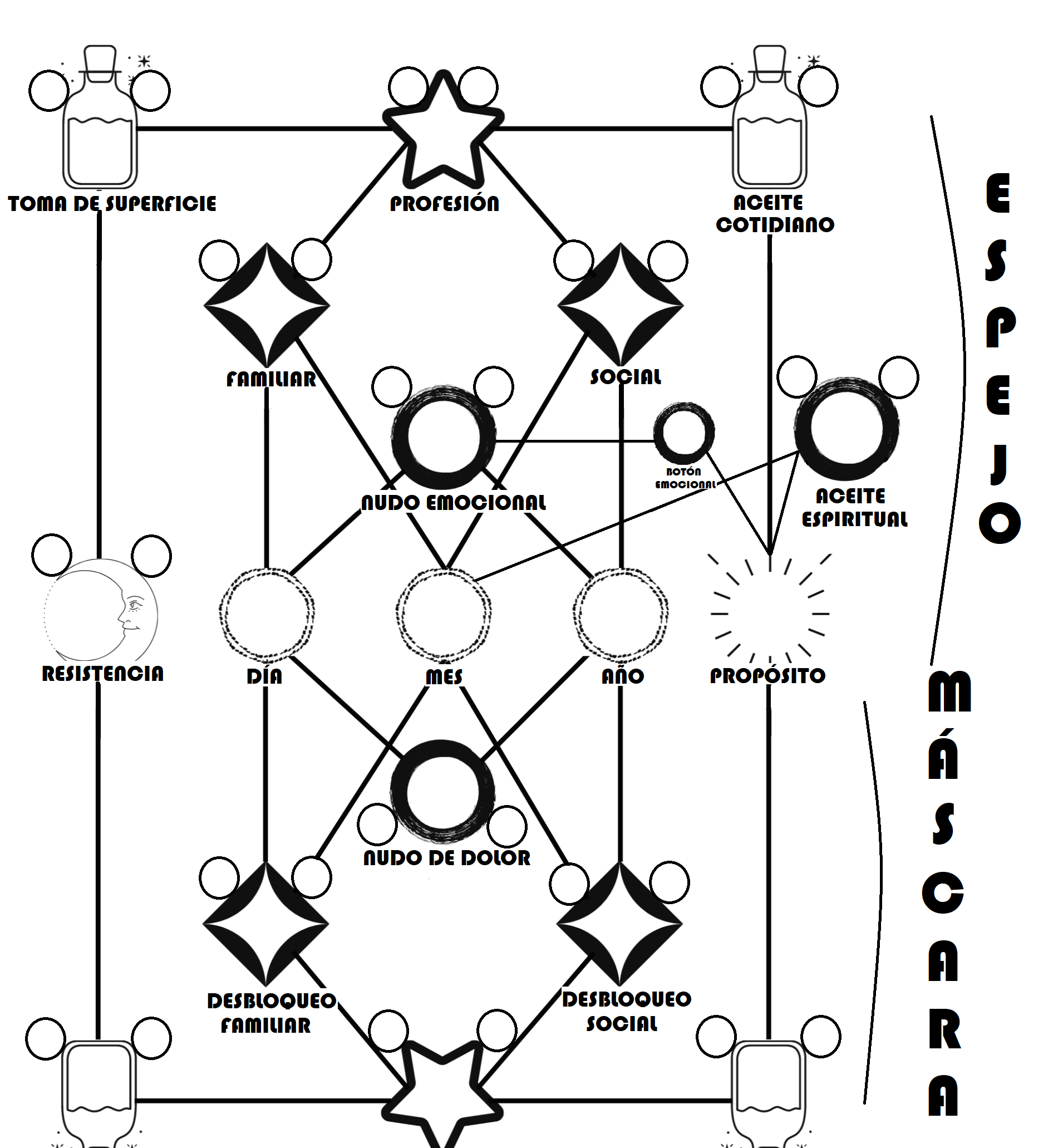 Estudio completo de Numerología en Base 22, con sesión para comentarlo