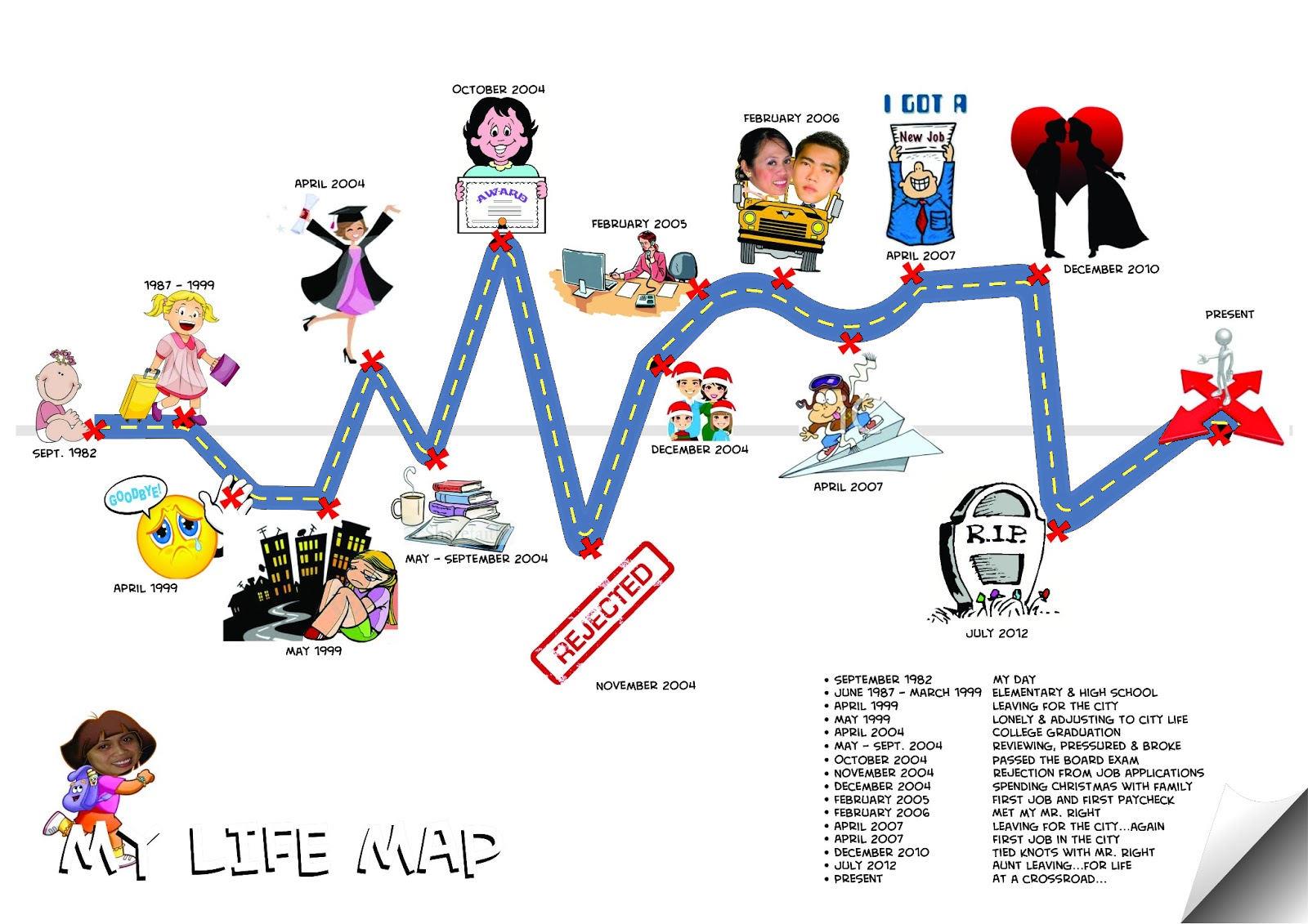 Mapa de la Vida